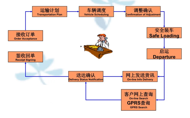 苏州到文登搬家公司-苏州到文登长途搬家公司